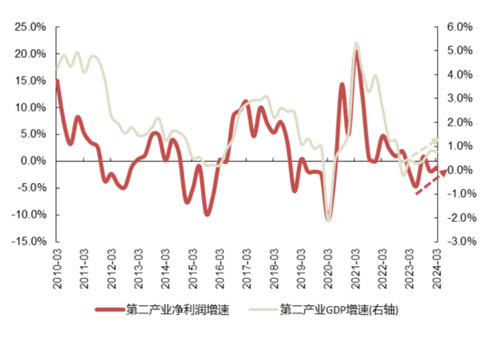 国联策略：风格再均衡，增配中下游