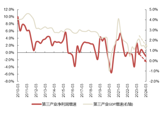 国联策略：风格再均衡，增配中下游