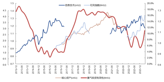 国联策略：风格再均衡，增配中下游