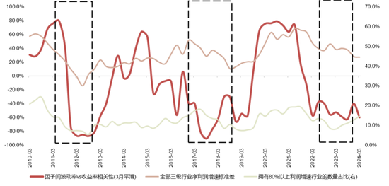 国联策略：风格再均衡，增配中下游