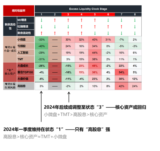 国联策略：风格再均衡，增配中下游