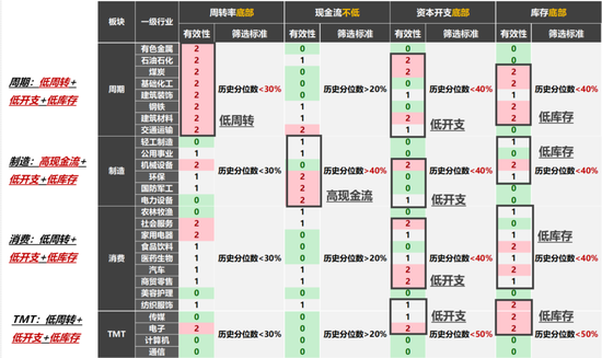 国联策略：风格再均衡，增配中下游