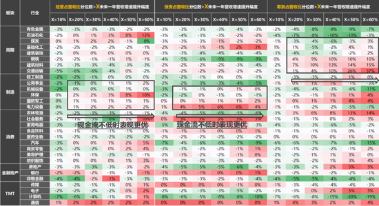 国联策略：风格再均衡，增配中下游