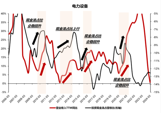 国联策略：风格再均衡，增配中下游