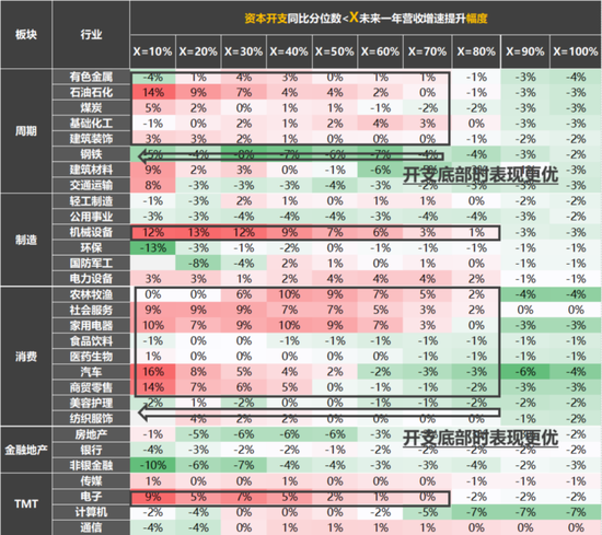 国联策略：风格再均衡，增配中下游