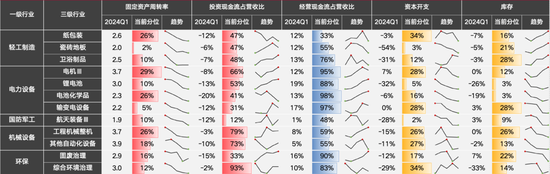 国联策略：风格再均衡，增配中下游