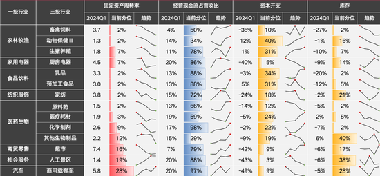 国联策略：风格再均衡，增配中下游