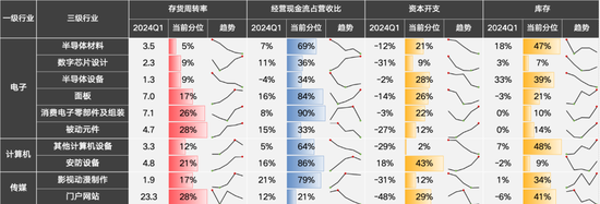 国联策略：风格再均衡，增配中下游