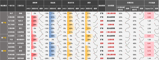 国联策略：风格再均衡，增配中下游