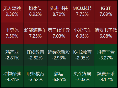 源达投资策略：证监会宣布依法批准暂停转融券业务，6月国内CPI同比继续上涨