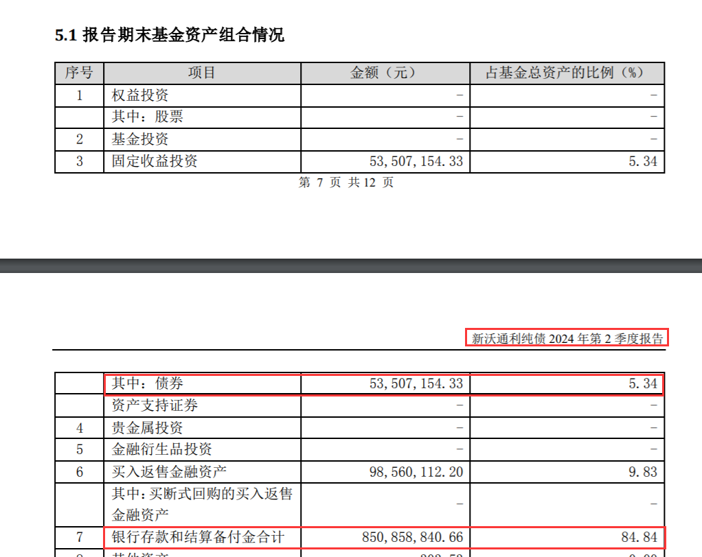 逾八成仓位买了银行存款！债基也玩“风格漂移”