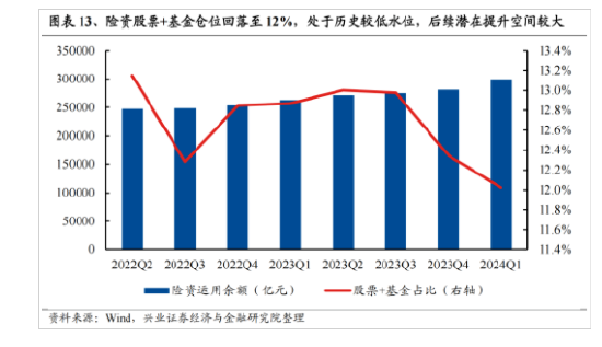 兴证策略：今年是增量市场 但并非雨露均沾