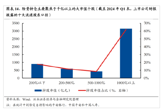 兴证策略：今年是增量市场 但并非雨露均沾