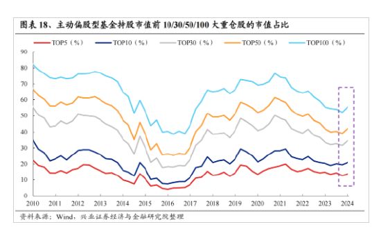 兴证策略：今年是增量市场 但并非雨露均沾