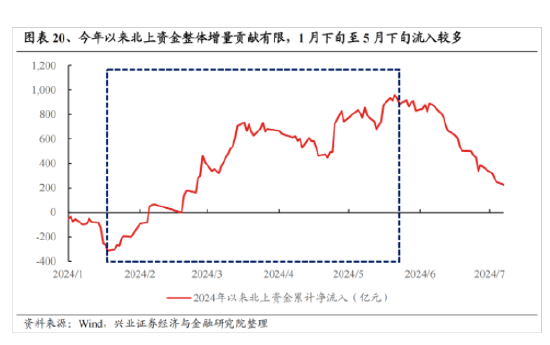 兴证策略：今年是增量市场 但并非雨露均沾