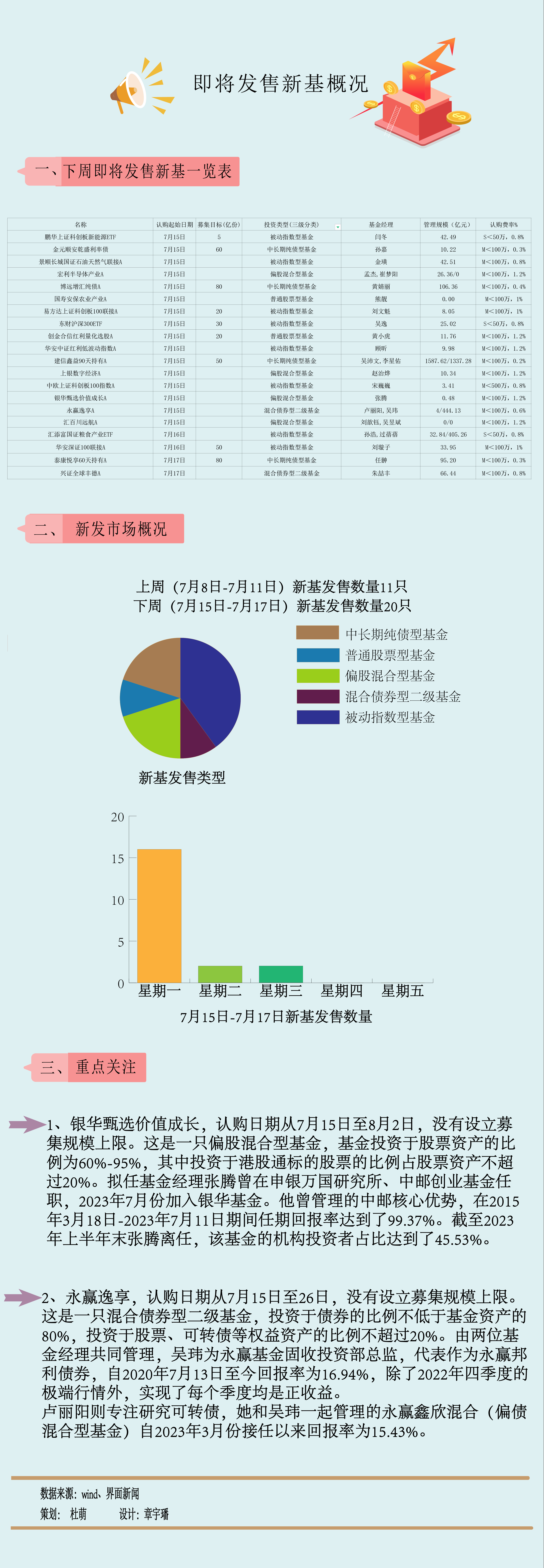 一周新基：沪深300结束周线“七连阴”，小众品种出场“试水”