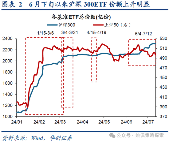 华创策略：业绩耐心与改革期待