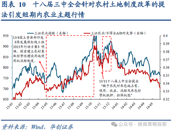 华创策略：业绩耐心与改革期待