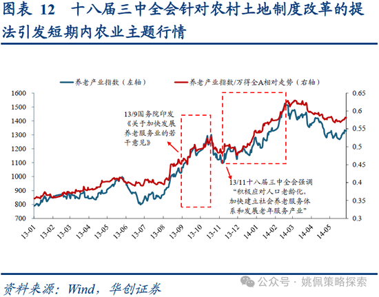 华创策略：业绩耐心与改革期待