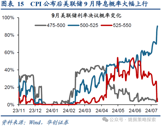 华创策略：业绩耐心与改革期待