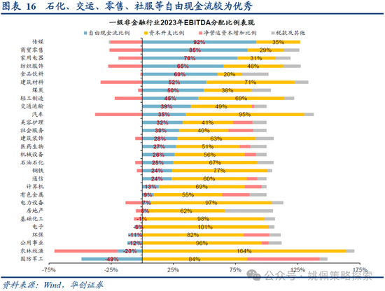 华创策略：业绩耐心与改革期待