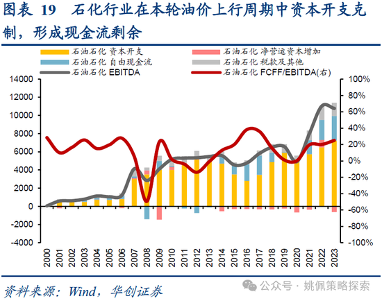 华创策略：业绩耐心与改革期待