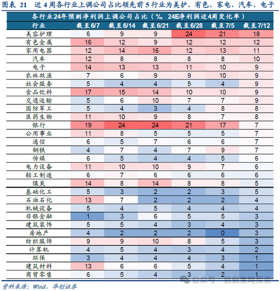 华创策略：业绩耐心与改革期待