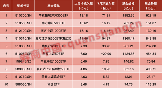 5天，超百亿资金涌入！场外资金大举抄底，多只ETF频频放量