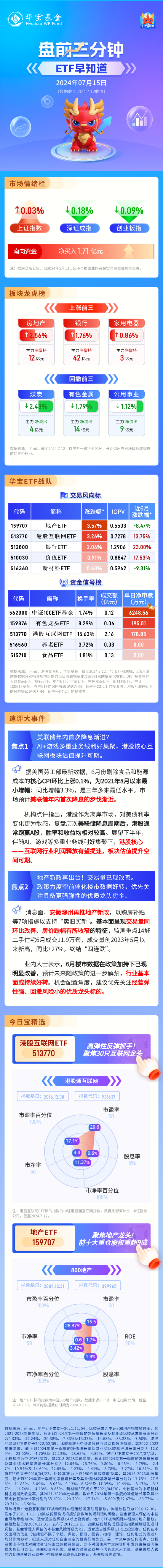 【盘前三分钟】7月15日ETF早知道