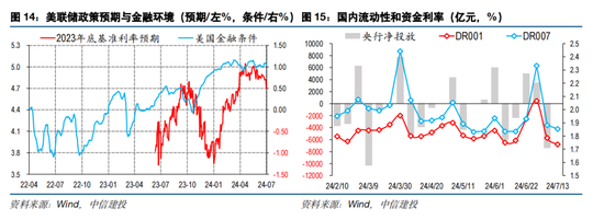 中信建投海外丨人民币vs中美利差的相关性因何生变