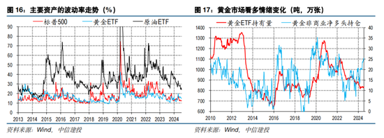 中信建投海外丨人民币vs中美利差的相关性因何生变