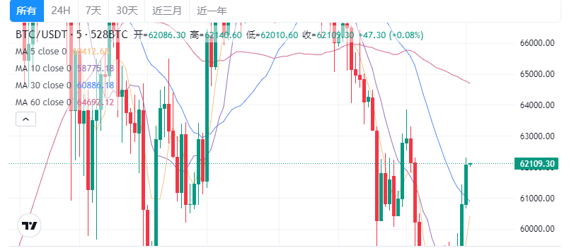 发生了什么了？港股数字货币ETF集体沸腾 最大涨幅超9%