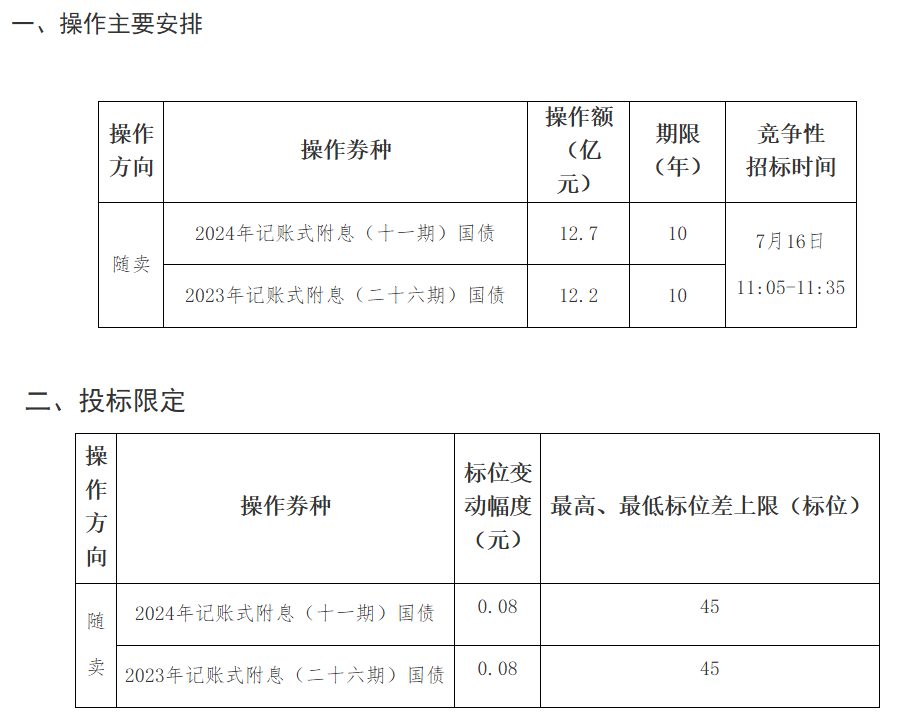 财政部，刚刚宣布！事关国债