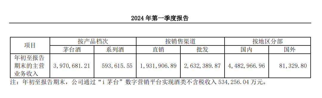 卖爆大单品后，茅五泸又有新动作