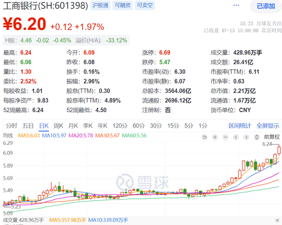 A股突发！工行、农行、建行、中行......