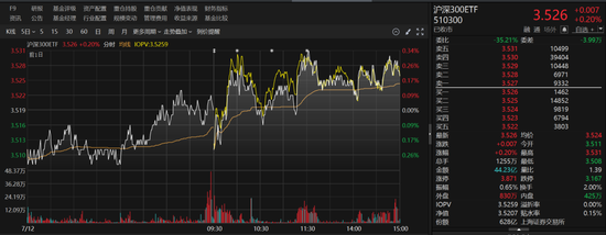 多只ETF，显著放量