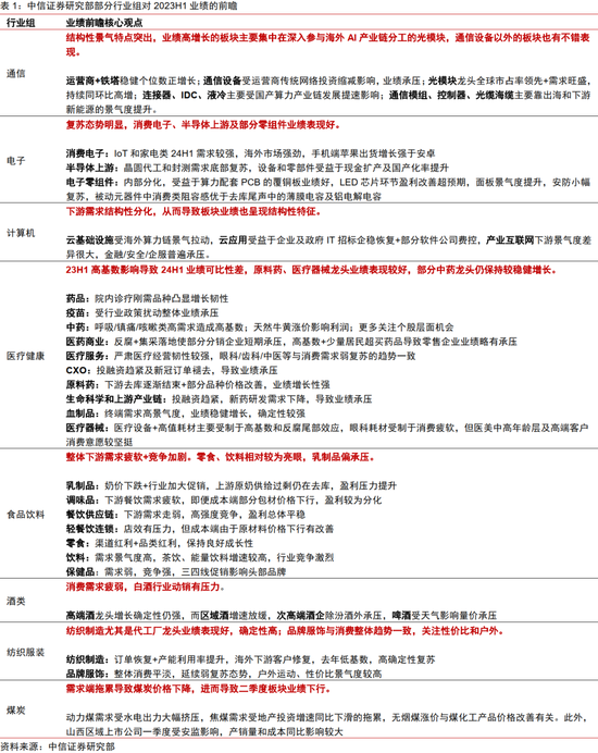 中信证券研究：当前A股盈利结构仍处于新旧动能转换的过程