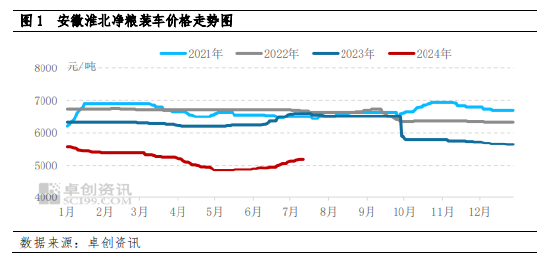 南方大豆：供需博弈 行情上行动力减弱