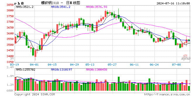 光大期货：7月16日矿钢煤焦日报