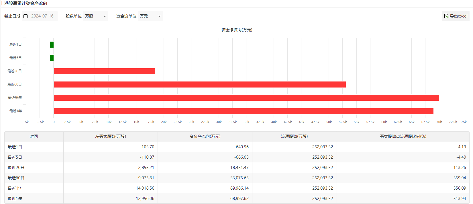 利好出尽？TCL电子预期上半年经调整净利同比大增 股价表现却出人意料