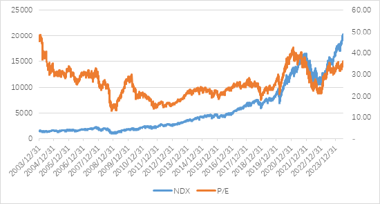 博时基金：美6月CPI超预期回落 9月首次降息概率上升