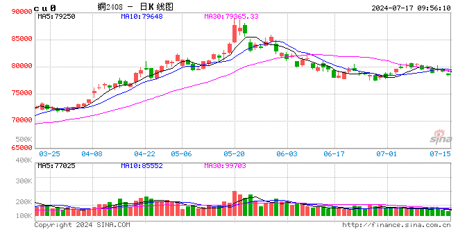 光大期货：7月17日有色金属日报