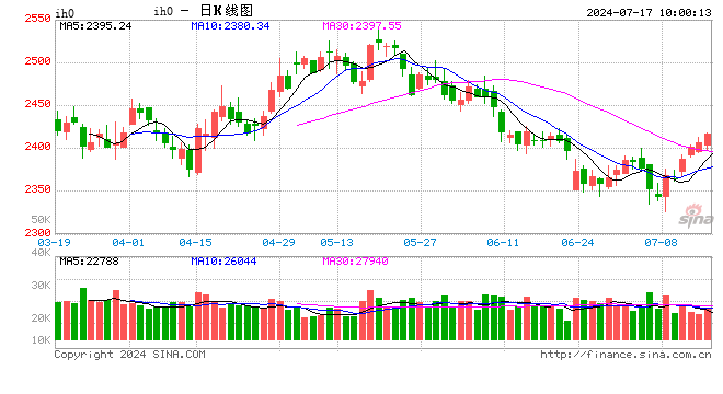 光大期货：7月17日金融日报