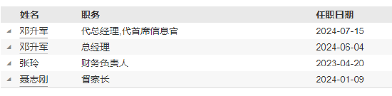 华宸未来基金管华离任 总经理邓升军代任首席信息官职务