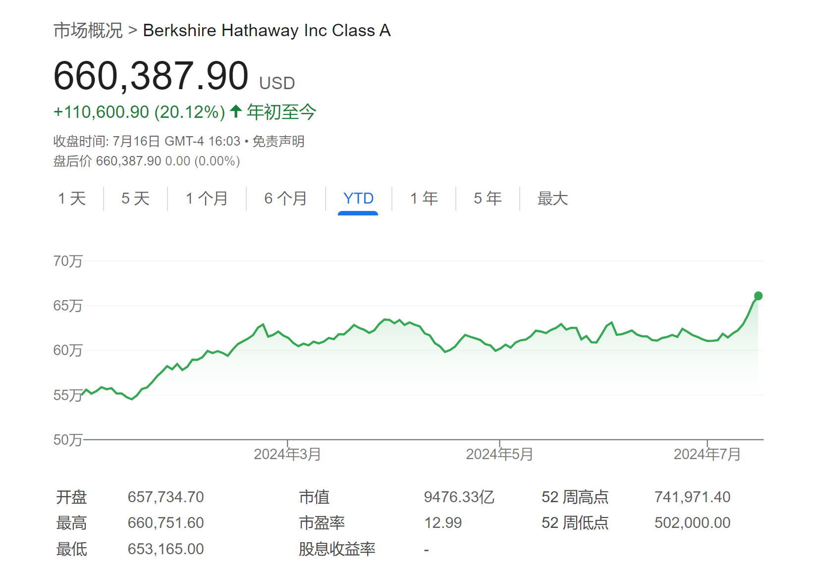 当“科技七巨头”不再制霸美股，这场大轮动谁会受益？一文看懂