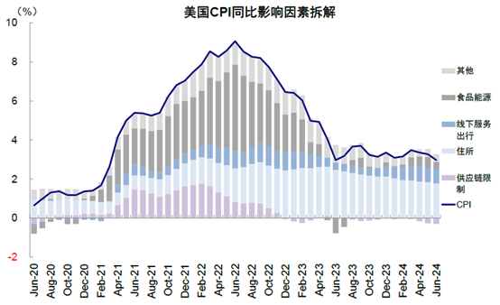 美联储降息或推动恒指反弹 机构预计最高达21000点