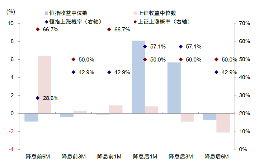 美联储降息或推动恒指反弹 机构预计最高达21000点