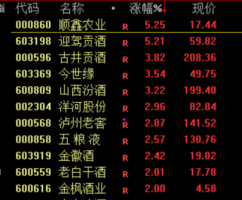 彻底爆了！市场总体窄幅震荡，而北证50指数逆市暴涨超7%！