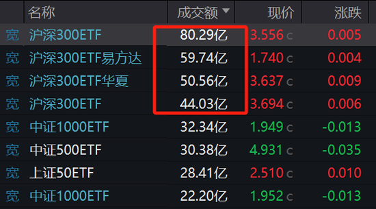 彻底爆了！市场总体窄幅震荡，而北证50指数逆市暴涨超7%！