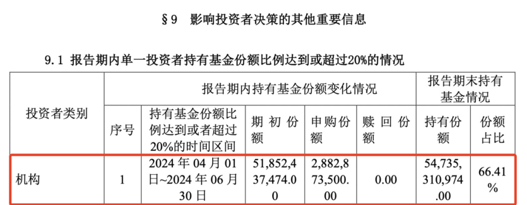 重磅曝光 “国家队”果然出手！中央汇金二季度继续增持ETF